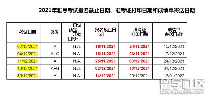 2021年12月雅思考试时间