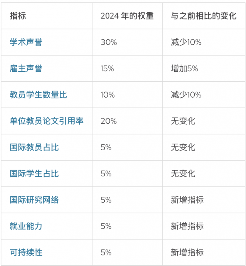 丹麦奥胡斯大学排名第143！2024年QS世界大学排名正式发布