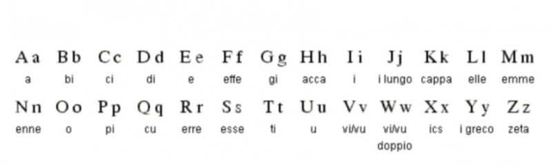 意大利语26个字母及对应单词