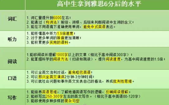 高中生托福_高中生出国托福多少_高中考托福后直接出国