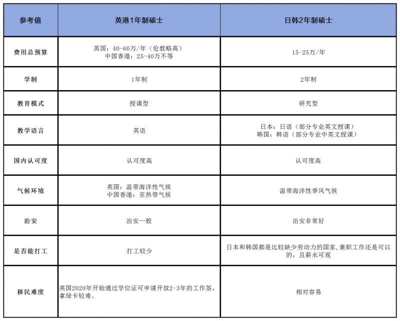 日本和英国留学读研对比哪个好一点