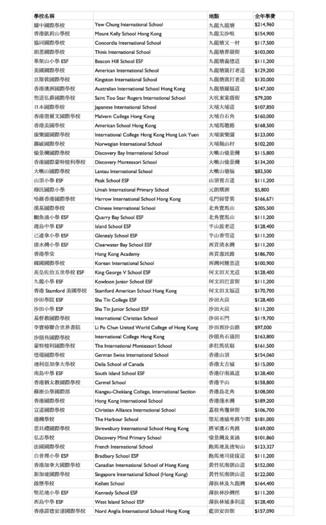 香港国际学校学费一年多少钱？