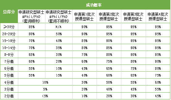 香港研究生留学招生官告诉你：当我看申请者的材料时我在看什么？