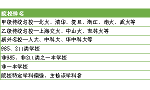 香港研究生留学招生官告诉你：当我看申请者的材料时我在看什么？