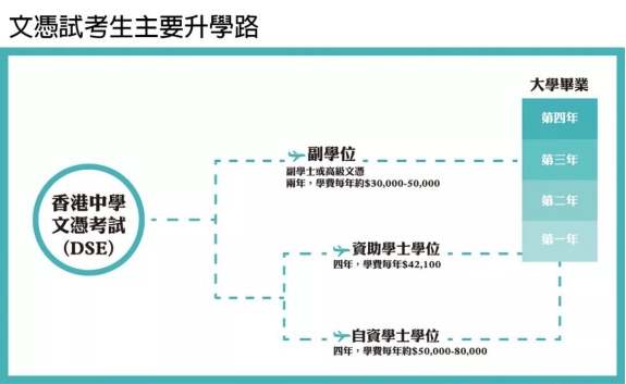 内地学生去香港读书需要什么条件？