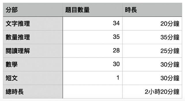 香港国际学校入学考试ISEE拆解