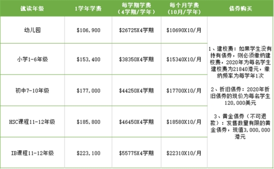 香港澳洲国际学校怎么样？