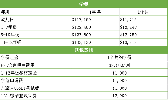 地利亚加拿大学校怎么样？