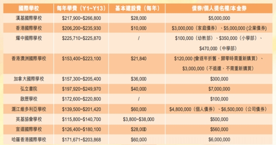 香港的国际学校真的这么高不可攀？