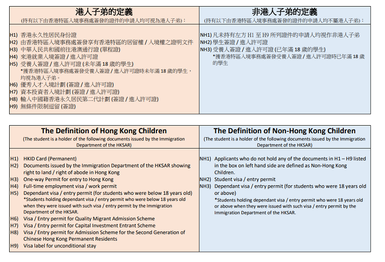 香港培侨书院信义学校第二批招生已开始 有需要的家长自行申请