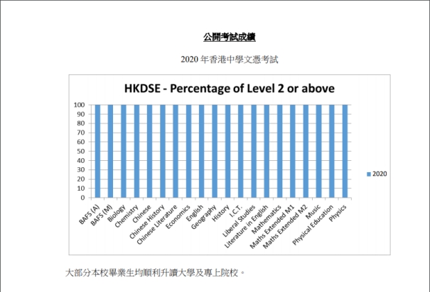 香港拔萃男/女书院 (DBS/DGS)是否与你想象中的一样呢?