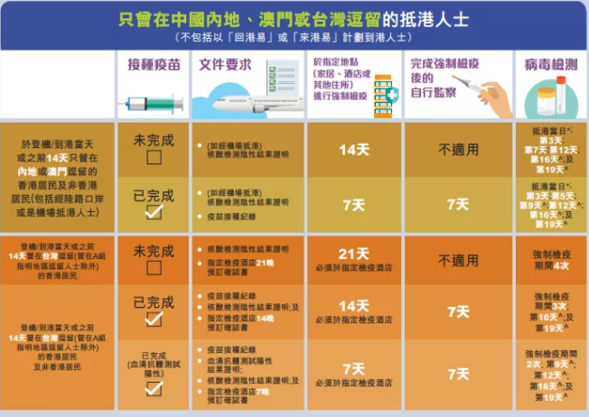 去香港留学出发前准备哪些资料（入境资料以及行李超全超详细）