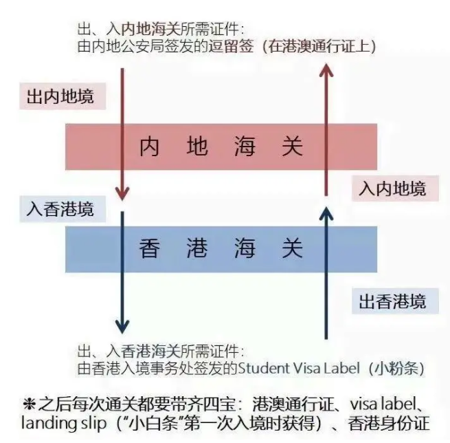 内地生赴港留学新学期需要准备什么（香港留学必看入境攻略）