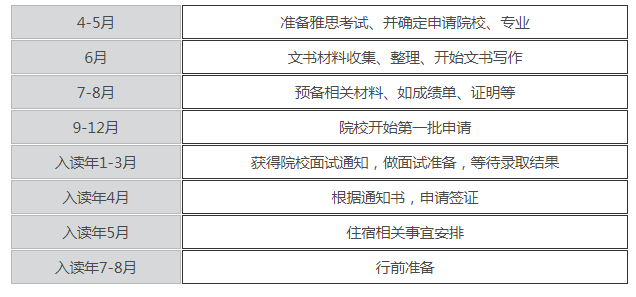 香港珠海学院留学需要哪些条件（香港珠海学院简介）