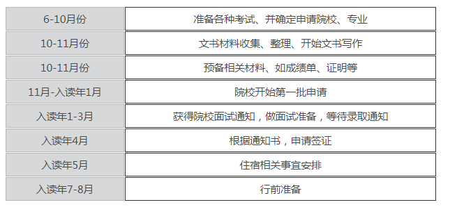 香港珠海学院留学需要哪些条件（香港珠海学院简介）