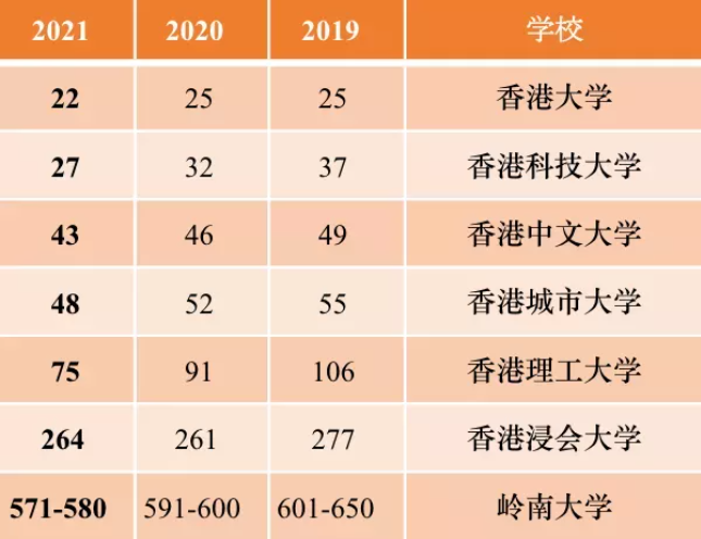 香港硕士留学费用、申请条件、办理流程是什么？