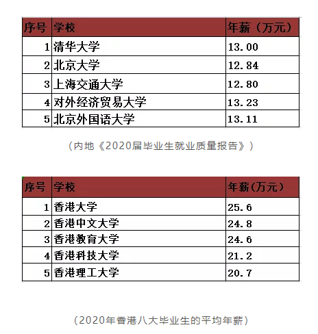 很多人选择去欧美留学 为什么我却喜欢去香港留学呢？