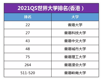 新加坡和香港留学优势对比选择哪个好？