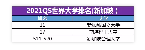 新加坡和香港留学优势对比选择哪个好？