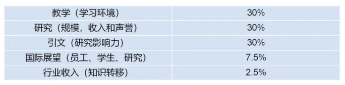 香港大学世界排名怎么样（港六所大学上榜世界大学排名）