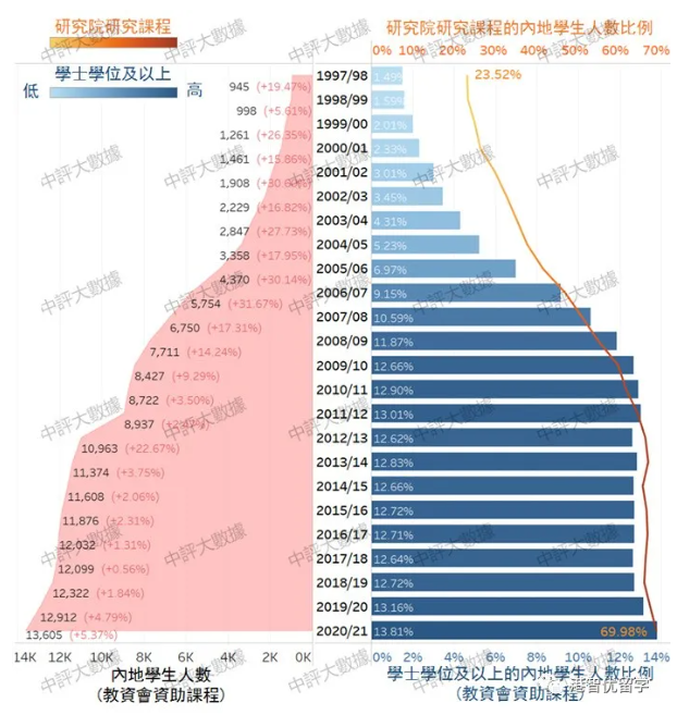 内地生去香港读书为什么多呢（香港优才计划配额增至4000个）