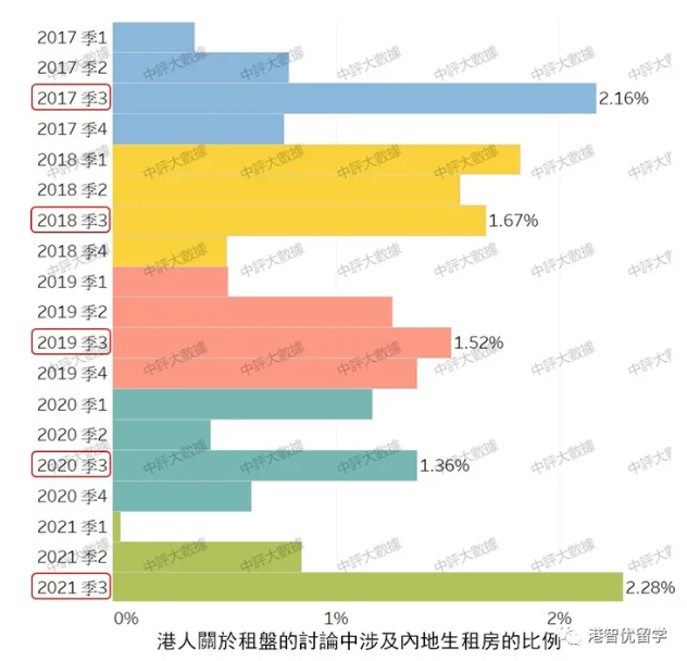 内地生去香港读书为什么多呢（香港优才计划配额增至4000个）