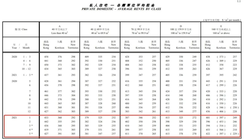 香港购房投资移民可以定居买房吗？