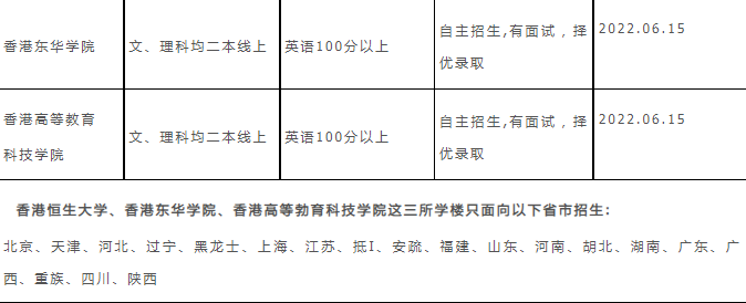 2022年香港本科招生最新录取截止时间及条件是什么？