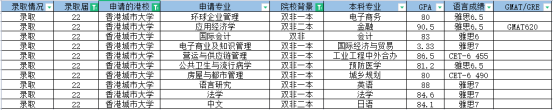 双非背景申请香港硕士详细攻略丨附港八大硕士申请条件汇总