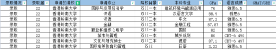 双非背景申请香港硕士详细攻略丨附港八大硕士申请条件汇总