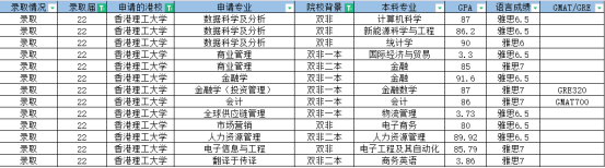 双非背景申请香港硕士详细攻略丨附港八大硕士申请条件汇总