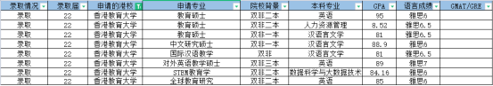 双非背景申请香港硕士详细攻略丨附港八大硕士申请条件汇总