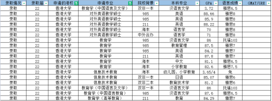 香港教育类硕士专业汇总丨附申请要求及部分offer合集