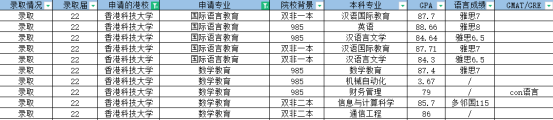 香港教育类硕士专业汇总丨附申请要求及部分offer合集