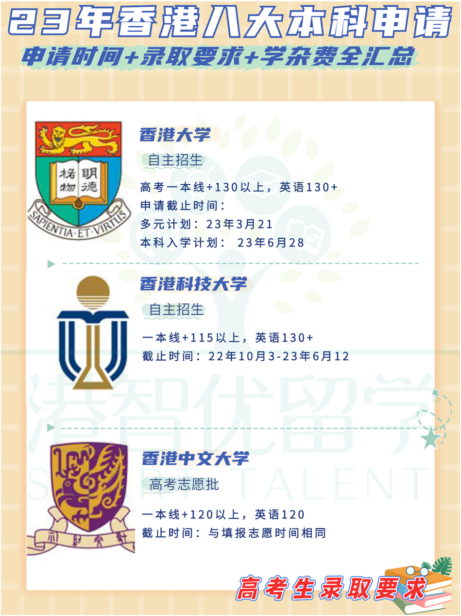 非本地生（高考生/国际生）23-24学年港八大本科入学申请时间+录取要求+学杂费全汇总