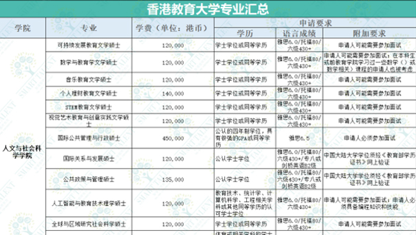 香港留学|为什么香港教育大学成了考编人首选？