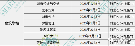 香港留学|23fall港前三的全部专业的截止日期