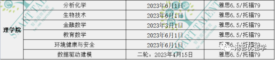 香港留学|23fall港前三的全部专业的截止日期