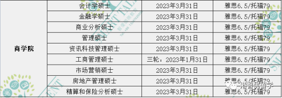 香港留学|23fall港前三的全部专业的截止日期