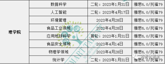 香港留学|23fall港前三的全部专业的截止日期