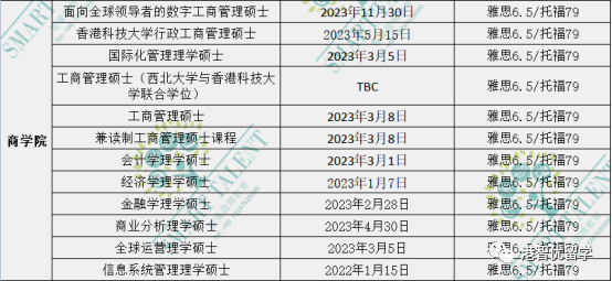 香港留学|23fall港前三的全部专业的截止日期