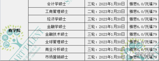 香港留学|23fall港前三的全部专业的截止日期