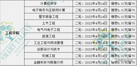 香港留学|23fall港前三的全部专业的截止日期