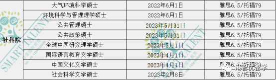 香港留学|23fall港前三的全部专业的截止日期