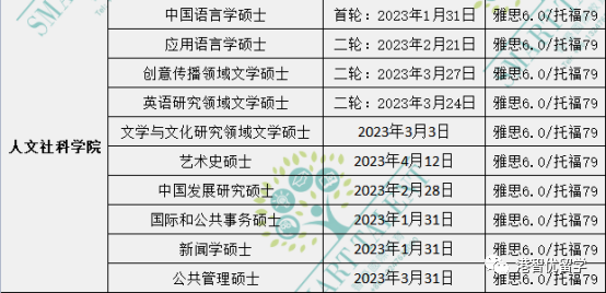 香港留学|23fall港前三的全部专业的截止日期