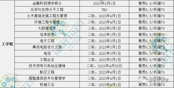 香港留学|23fall港前三的全部专业的截止日期