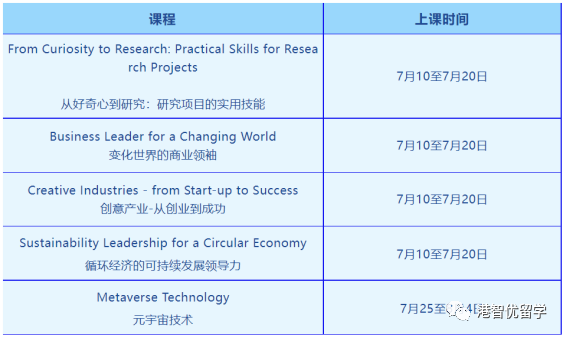 香港大学、香港中文大学的夏校如何申请？