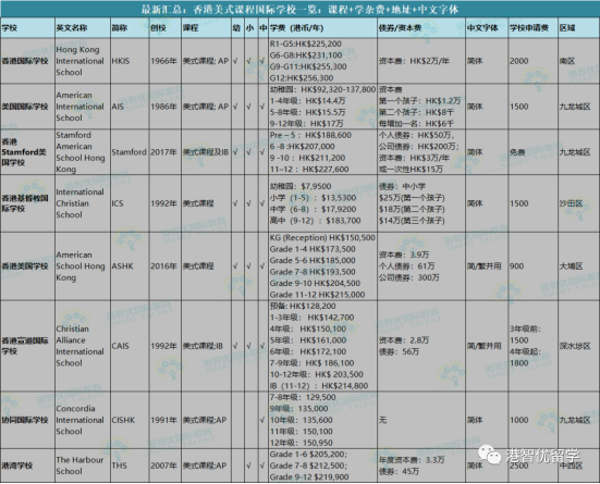 香港斯坦福美国国际学校大盘点！学校特色 学杂费、资本债券、班级结构一览