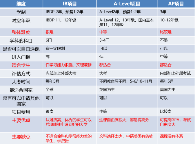 香港国际学校学费涨幅高达8% 该如何选择适合的国际学校？