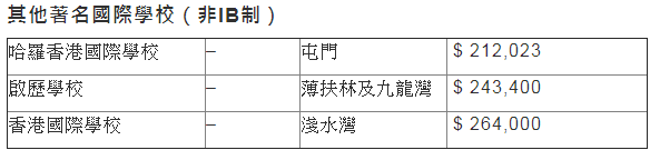 香港国际学校学费涨幅高达8% 该如何选择适合的国际学校？